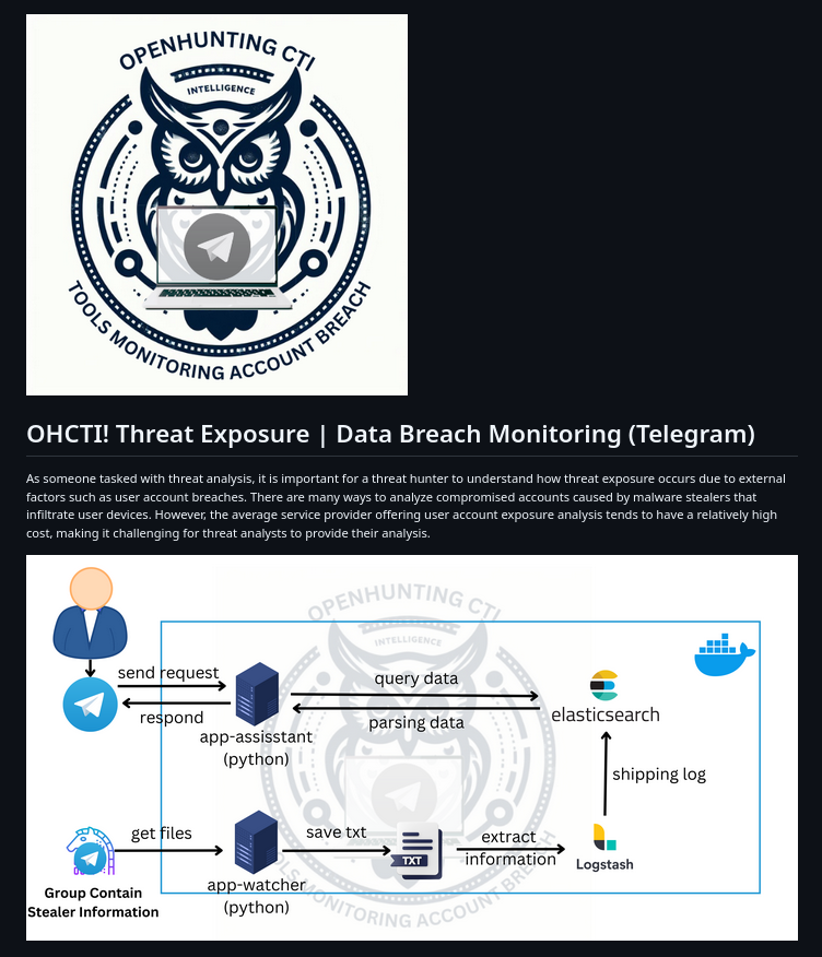Screenshot of the Openhunting CTI project on GitHub